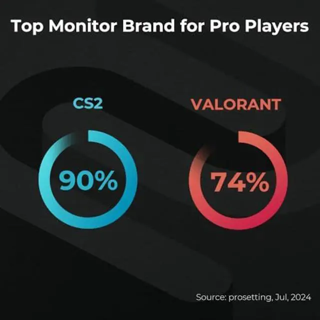 Alt view image 2 of 5 - BenQ Zowie XL2546X+ 24.1 Fast TN 280Hz Gaming Monitor for Esports, Motion Clarity DyAc 2, 1080p, XL Setting to Share, S Switch, Shielding Hood, Industrial Grade Bearing Height Adjustment