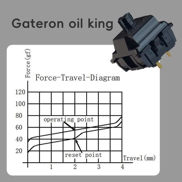 Alt view image 3 of 5 - Gateron Oil King V2 Pre Lubed 5pin Linear Switches for Mechanical Keyboard (90PCS, Oil King)