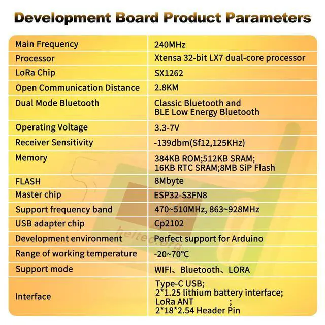 Alt view image 5 of 5 - 2 Pack ESP32 LoRa V3 Module Board with 3000mAh Battery Set - with 915MHz Antenna and SX1262 LoRa V3 Case Devices for Meshtastic Arduino LoRawan IOT