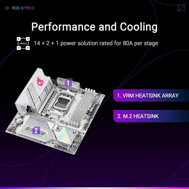 Alt view image 3 of 5 - ASUS ROG Strix B850-G Gaming WiFi AMD AM5 B850 mATX Motherboard, Advanced AI PC Ready, 14+2+1 Power Stages, DDR5 Slots, 4X M.2 Slots, PCIe 5.0 Ready, WiFi 7, 2.5G LAN, USB 20Gbps Type-C, AI Advis