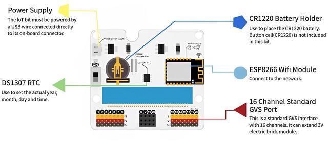 Alt view image 4 of 7 - ElecFreaks micro:bit Smart Agriculture Kit - DIY STEM Coding Kit with Electronics Sensors, Learn Programming & Robotics, Perfect for Kids & Beginners (micro:bit Board Not Included)