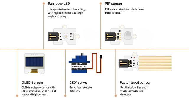 Alt view image 5 of 7 - ElecFreaks micro:bit Smart Agriculture Kit - DIY STEM Coding Kit with Electronics Sensors, Learn Programming & Robotics, Perfect for Kids & Beginners (micro:bit Board Not Included)