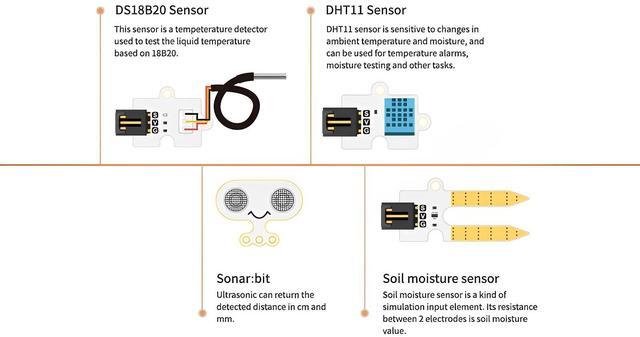 Alt view image 6 of 7 - ElecFreaks micro:bit Smart Agriculture Kit - DIY STEM Coding Kit with Electronics Sensors, Learn Programming & Robotics, Perfect for Kids & Beginners (micro:bit Board Not Included)