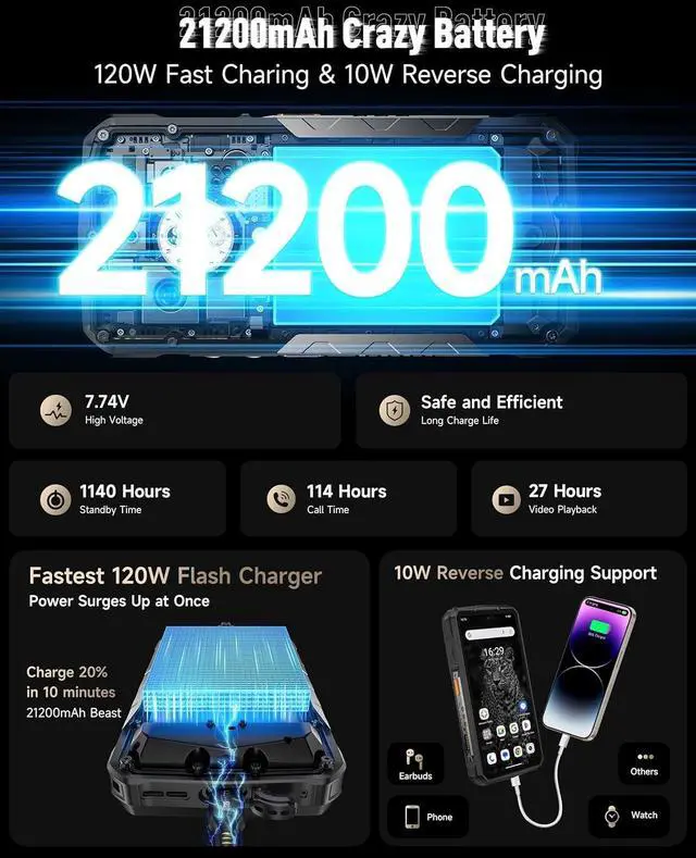 Alt view image 3 of 6 - Ulefone Armor 29 Ultra AI Rugged Smartphone, 21200mAh 120W 16GB+1TB