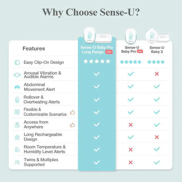 Alt view image 6 of 7 - Sense-U Pro Baby Monitor (Long Range): Tracks Abdominal Movement, Rollover and Sleeping Position