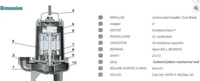 Alt view image 3 of 5 - Livevie Leo Pump Robust 2" NPT Vertical Discharge Sewage Pump Handles Liquid up to 104°F, Spherical Solids Handling, Ideal for Residential & Commercial, 1HP 230V/60HZ