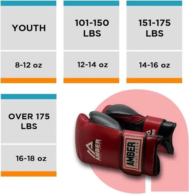 Alt view image 6 of 7 - Amber Sporting Goods Renegade v1.0 Pro Hook & Loop Leather Boxing Gloves, Durable, Ideal Sparring & Heavy Bags, Superior Shock Absorption & Ventilation, Optimal Fit for Serious Athletes, 14 oz.
