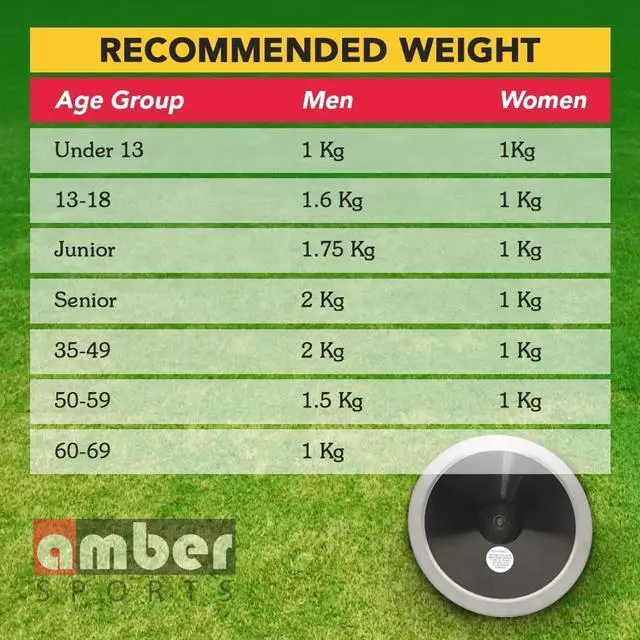 Alt view image 5 of 5 - Amber Fight Gear Grand Prix DiscusTrack & Field Training Discus - IAAF Certified, Advanced Aerodynamics, Durable Construction with 85% Rim Weight, ABS Side Plates in 1.75 kg