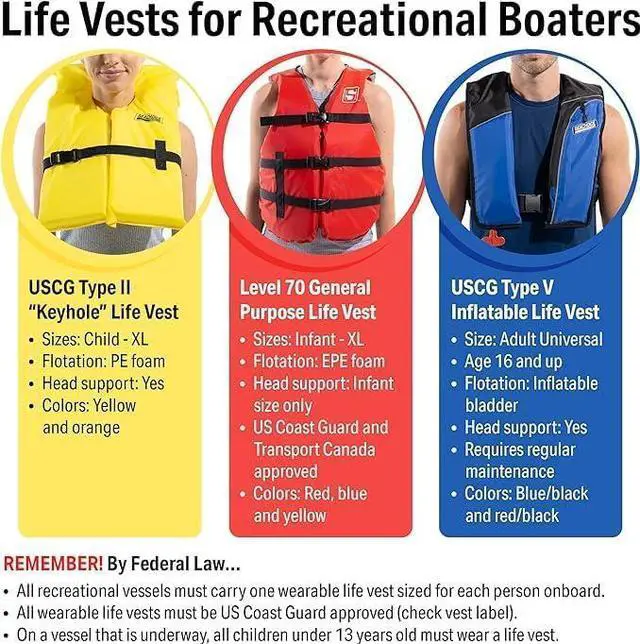 Alt view image 4 of 4 - SEACHOICE  Life Vest, Type II Personal Flotation Device - USCG Approved - Multiple Sizes and Colors