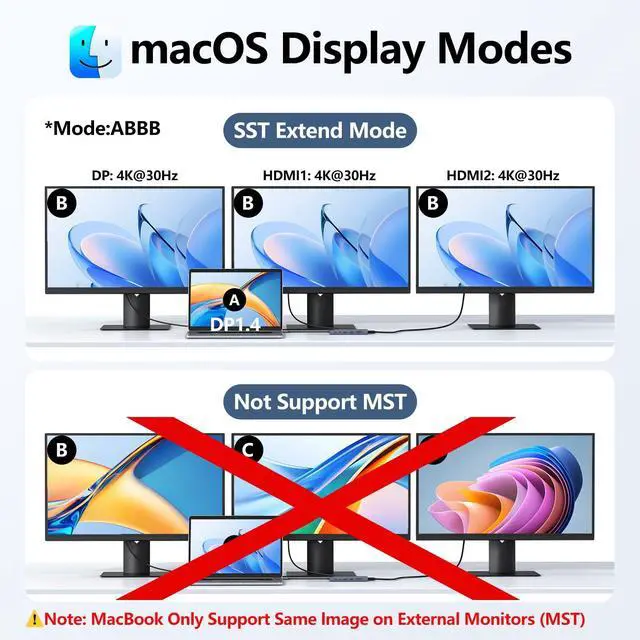 Alt view image 4 of 7 - Melelink USB C Docking Station Dual Monitor, 14 in 1 Triple Display USB C Hub Multiport Adapter with 2 HDMI 4K,DisplayPort,PD Charging,Ethernet,6 USB C&A Ports,SD/TF,Laptop Docking Station for Dell/HP