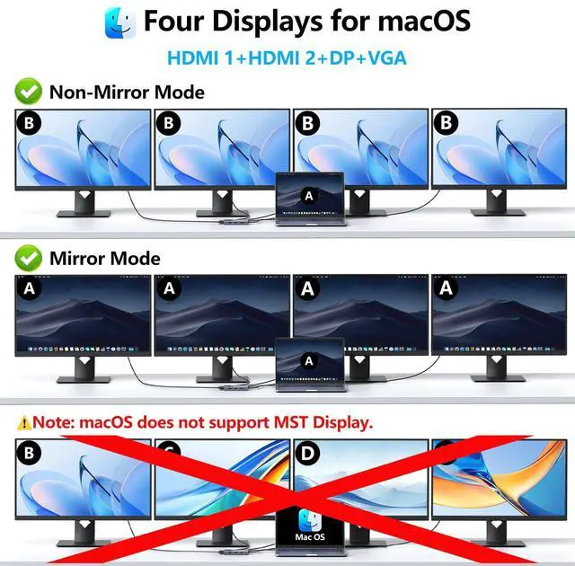 Alt view image 6 of 7 - USB C Docking Station Dual HDMI Monitor Adapter, Melelink USB C Hub 3 Monitors Adapter with 2x HDMI 4K,Displayport,VGA,100W PD Charging,3 USB2.0, 8 in 1 Laptop Docking Station for Dell, HP, Lenovo,etc