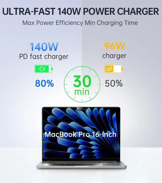 Alt view image 3 of 7 - 140W Charger for MacBook Pro 16/14 inch Mac Air 15/13 inch 2021-2025 M1M4 2m/6.6FT Type C to Magnetic 3 Cable LED Fast Charger Power Adapter (Between 2021-2025)