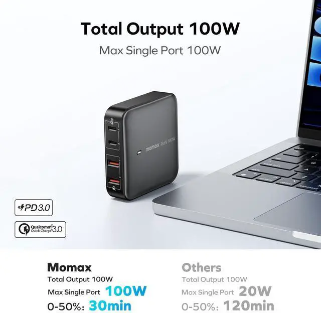 Alt view image 2 of 7 - MOMAX USB C Charging Station 100W, GaN Technology, PD & QC 3.0 Fast Charging, 4-in-1 Port Charger Hub for MacBook Pro, Laptop, iPhone, Vision pro, Office, Home, 6.56ft Extention Cord Included