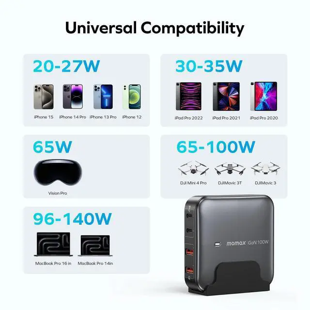 Alt view image 6 of 7 - MOMAX USB C Charging Station 100W, GaN Technology, PD & QC 3.0 Fast Charging, 4-in-1 Port Charger Hub for MacBook Pro, Laptop, iPhone, Vision pro, Office, Home, 6.56ft Extention Cord Included