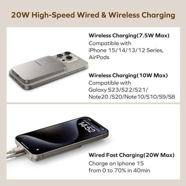 Alt view image 6 of 7 - MOMAX Magnetic Power Bank, 5000mAh Wireless Portable Charger, Wired 20W Fast Charging Battery Pack, Compatible with Magsafe, iPhone 15/14/13/12 Series, USB C Charging Cable Included, Titanium Gold