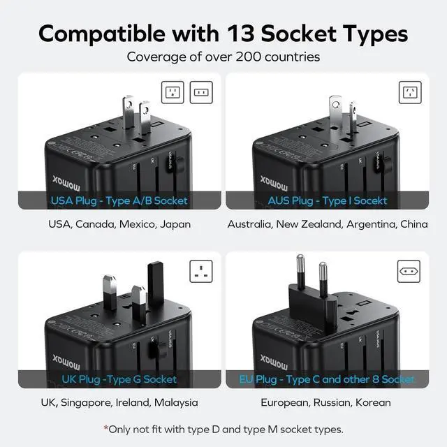 Alt view image 5 of 7 - MOMAX Universal Travel Adapter, 170W GaN International Power Adapter, 2 USB-C 2 USB-A, Worldwide Travel Plug Adapter, International Power Adapter for Most Europe, USA, Japan, Australia (Type C/A/G/I)