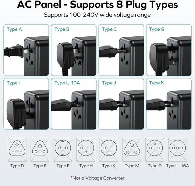 Alt view image 7 of 7 - MOMAX Universal Travel Adapter, 170W GaN International Power Adapter, 2 USB-C 2 USB-A, Worldwide Travel Plug Adapter, International Power Adapter for Most Europe, USA, Japan, Australia (Type C/A/G/I)