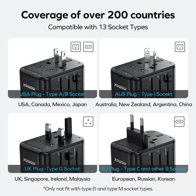 Alt view image 5 of 7 - MOMAX Universal Travel Adapter, 70W GaN International Power Adapter, 3 USB-C & 2 USB-A, Worldwide Travel Plug Adapter, International Power Adapter for Most Europe, USA Japan, Australia (Type C/A/G/I)