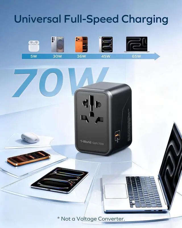 Alt view image 5 of 7 - MOMAX Universal Travel Adapter 70W GaN, 3 USB-C PD & 2 USB-A QC, International Power Adapter Outlet, 6-in-1 Wall Charger for Laptop, Phone, European Travel Plug Adapter for UK/US/AUS/JP, Black