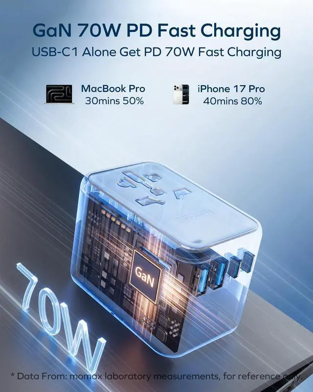 Alt view image 3 of 7 - MOMAX Universal Travel Adapter 70W GaN, 3 USB-C PD & 2 USB-A QC, International Power Adapter Outlet, 6-in-1 Wall Charger for Laptop, Phone, European Travel Plug Adapter for UK/US/AUS/JP, Black