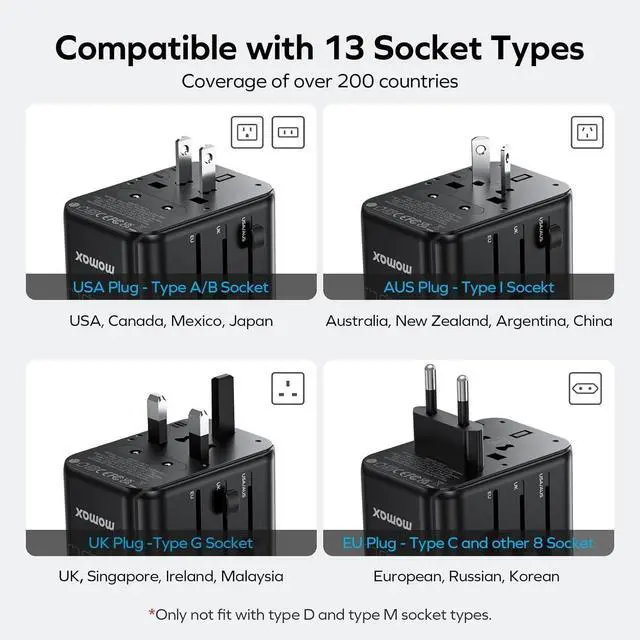 Alt view image 5 of 7 - MOMAX Universal Travel Adapter Worldwide 170W GaN, 3 USB-C PD & 1 USB-A QC International Power Adapter for Laptop Fast Charging, European Travel Plug Adapter for UK/US/AUS/JP, Travel Essentials