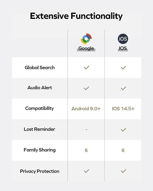 Alt view image 4 of 7 - Momax Tracker Tag Universal - Key Finder Works with Both Android & iOS Find My, Smart Bluetooth Air Tracking Device, Replaceable Battery, DIY Stickers, Item Locator for Wallets, Suitcases, White