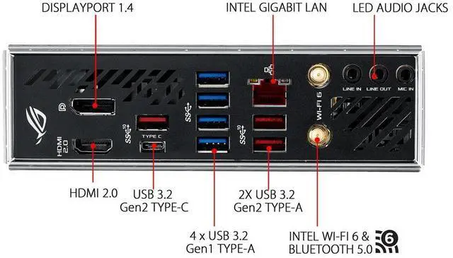 Alt view image 10 of 10 - ASUS ROG Strix X570-I Gaming, X570 Mini-ITX Gaming Motherboard, AMD Ryzen 3000 with PCIe 4.0, WiFi 6 (802.11ax), Intel Gigabit Ethernet, SATA 6Gb/s