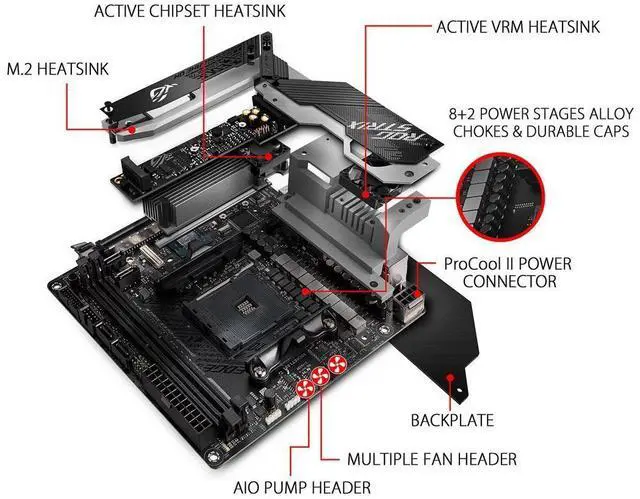 Alt view image 9 of 10 - ASUS ROG Strix X570-I Gaming, X570 Mini-ITX Gaming Motherboard, AMD Ryzen 3000 with PCIe 4.0, WiFi 6 (802.11ax), Intel Gigabit Ethernet, SATA 6Gb/s