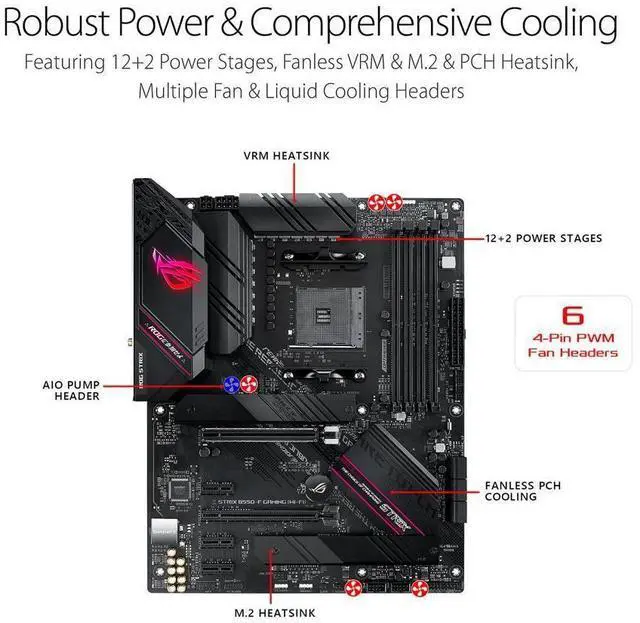 Alt view image 8 of 13 - Asus ROG Strix B550-F Gaming WiFi II AMD AM4 (3rd Gen Ryzen) ATX Gaming Motherboard (PCIe 4.0,WiFi 6E, 2.5Gb LAN, BIOS Flashback, HDMI 2.1, Addressable Gen 2 RGB Header and Aura Sync)