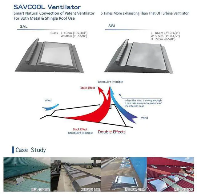 Alt view image 4 of 4 - Roof Air Vents, Roof Air Ventilators, similar installations to Whirlybird turbine roof vents. (Big Discount on wholesale purchasing q'ty over 6 units)