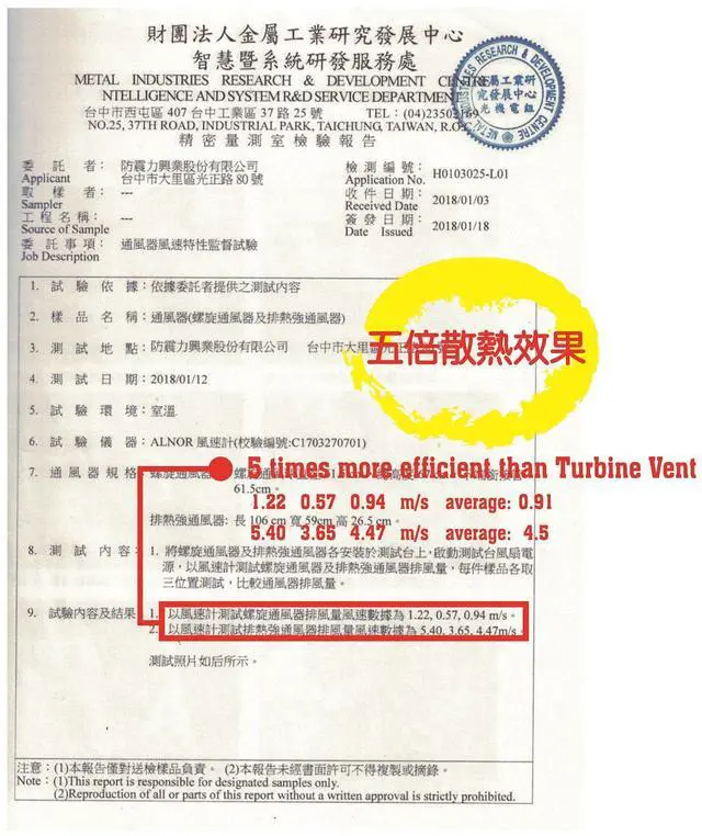 Alt view image 2 of 2 - SAVCOOL SUS #304 Smart Roof Vents, Roof Ventilators working 5 times more in heat exhaust than Wind Turbine Type (Big Discount on wholesale purchasing q'ty over 6 units)