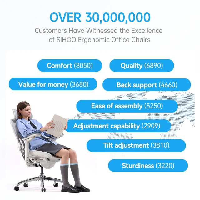 Alt view image 4 of 7 - SIHOO Doro C300 Pro V2 Ergonomic Office Chair Without Footrest,Deep Gray | Full-Body Adaptive Support, 8D Armrests & Breathable Mesh, Comfy High Back Computer Desk Chair for Long Hours