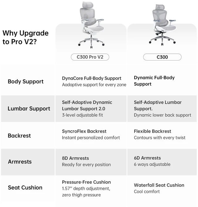 Alt view image 6 of 7 - SIHOO Doro C300 Pro V2 Ergonomic Office Chair Without Footrest,Deep Gray | Full-Body Adaptive Support, 8D Armrests & Breathable Mesh, Comfy High Back Computer Desk Chair for Long Hours