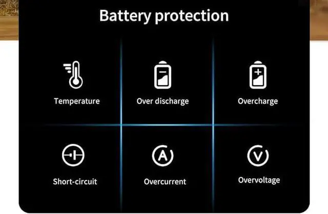 Alt view image 3 of 6 - FVKING 48V 15/20/25AH Ebike52V30A USB Charging BMS Original 21700 Lithium Ion 1000W Electric Bike Battery (dc-48v-20ah)