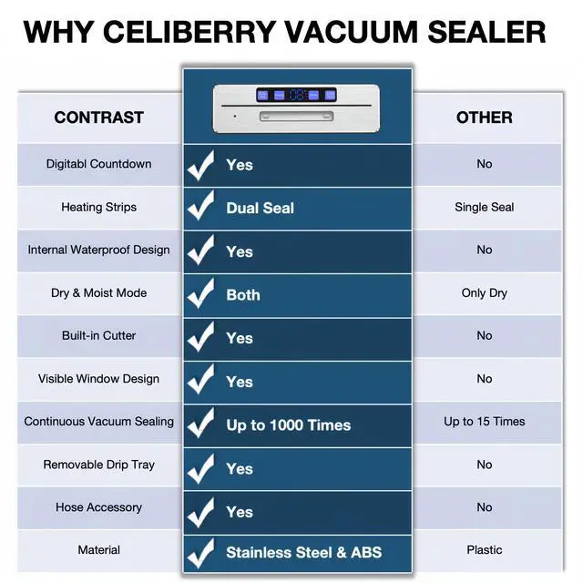 Alt view image 7 of 7 - celiberry Vacuum Sealer Machine, 9-in-1 Automatic Food Sealer Kit with Double Heat Seal for Dry Moist Food Storage, Stainless Steel Compact Design, Built-in Cutter, Removable Drip Tray, 5 Sealer Bags
