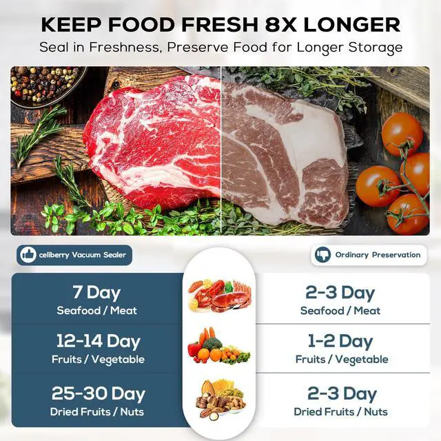 Alt view image 6 of 7 - celiberry Vacuum Sealer Machine, 9-in-1 Automatic Food Sealer Kit with Double Heat Seal for Dry Moist Food Storage, Stainless Steel Compact Design, Built-in Cutter, Removable Drip Tray,15pieces