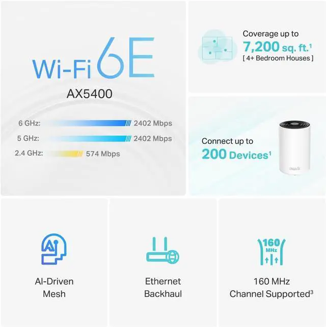 Alt view image 3 of 7 - TP-Link Deco AXE5400 Tri-Band WiFi 6E Mesh System - Wi-Fi up to 7200 Sq.Ft, Engadget Rated Best Mesh For Most People, Replaces WiFi Router and Extender, AI-Driven Mesh New 6GHz Band, 3-Pack(Deco XE75)