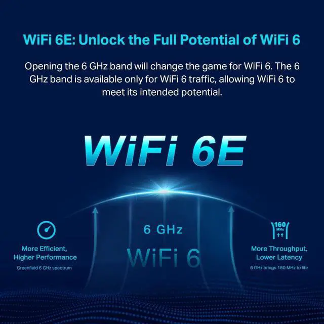Alt view image 4 of 7 - TP-Link Deco AXE5400 Tri-Band WiFi 6E Mesh System - Wi-Fi up to 7200 Sq.Ft, Engadget Rated Best Mesh For Most People, Replaces WiFi Router and Extender, AI-Driven Mesh New 6GHz Band, 3-Pack(Deco XE75)