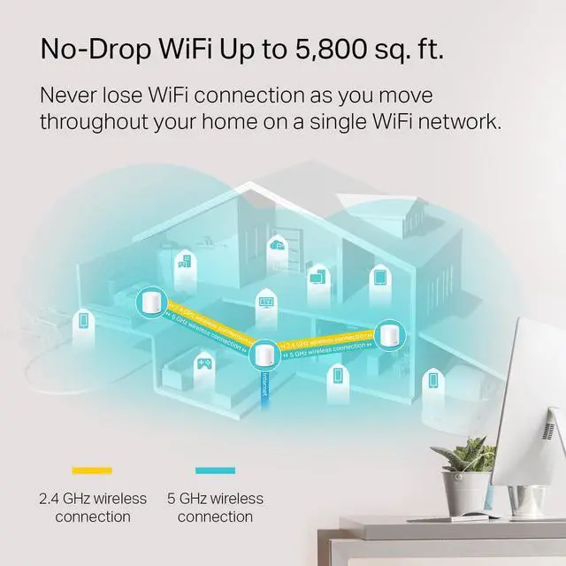 Alt view image 3 of 7 - TP-Link Deco WiFi 6 Mesh System(Deco X20) - Covers up to 5800 Sq.Ft. , Replaces Wireless Routers and Extenders(3-Pack, 6 Ethernet Ports in total, supports Wired Ethernet Backhaul)