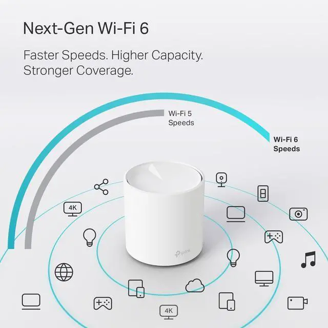 Alt view image 5 of 7 - TP-Link Deco WiFi 6 Mesh System(Deco X20) - Covers up to 5800 Sq.Ft. , Replaces Wireless Routers and Extenders(3-Pack, 6 Ethernet Ports in total, supports Wired Ethernet Backhaul)