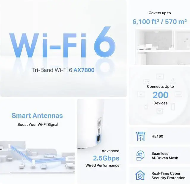 Alt view image 3 of 7 - TP-Link Deco AX7800 Tri-Band Mesh WiFi 6 System (Deco X95) - Whole Home Coverage up to 6100 Sq.Ft with AI-Driven Smart Antennas, Multi-Gig Ethernet, Replaces Wireless Router and Extender (2-Pack)