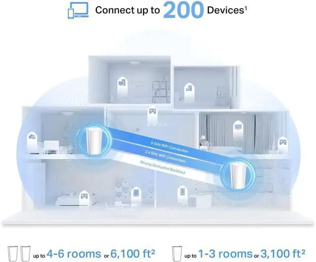 Alt view image 6 of 7 - TP-Link Deco AX7800 Tri-Band Mesh WiFi 6 System (Deco X95) - Whole Home Coverage up to 6100 Sq.Ft with AI-Driven Smart Antennas, Multi-Gig Ethernet, Replaces Wireless Router and Extender (2-Pack)