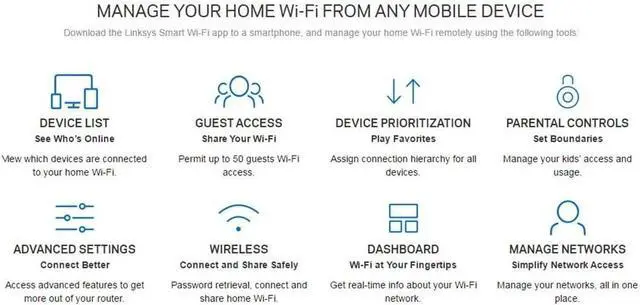 Alt view image 6 of 6 - Linksys EA7500 Dual-Band Wi-Fi Router for Home (Max-Stream AC1900 MU-Mimo Fast Wireless Router)