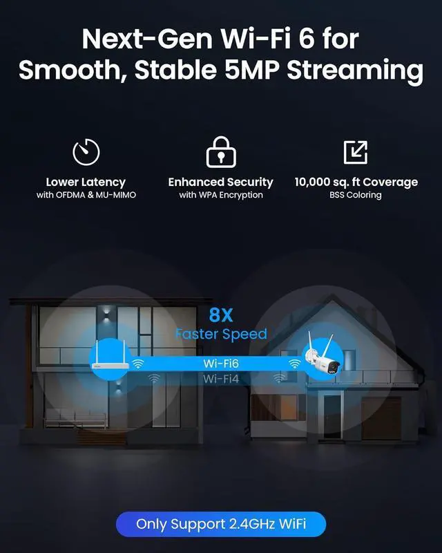 Alt view image 3 of 7 - Gadpiparty ZOSI 5MP WiFi 6 Security Camera System,4PCS 5MP Plug-in Metal Cameras2PCS 4K 8MP Outdoor Plug-in WiFi 6 Security Dome Camera for Home