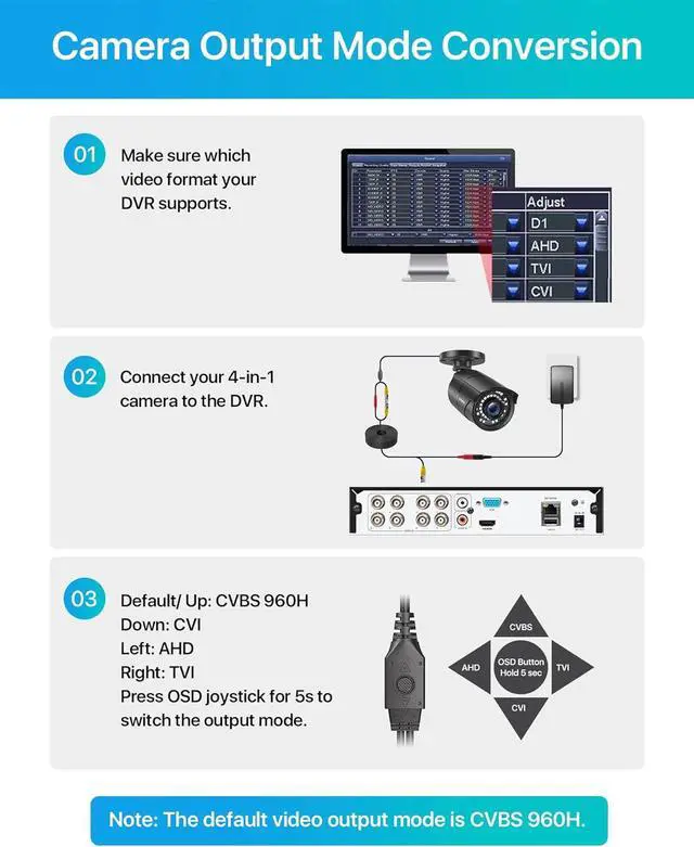 Alt view image 5 of 7 - Gadpiparty ZOSI 4 x 2MP 1080p 1920TVL Security Camera Outdoor Indoor (Hybrid 4-in-1 HD-CVI/TVI/AHD/960H Analog CVBS), 36PCS LEDs, 120ft Night Vision, 105°View Angle Surveillance CCTV Bullet Camera (B