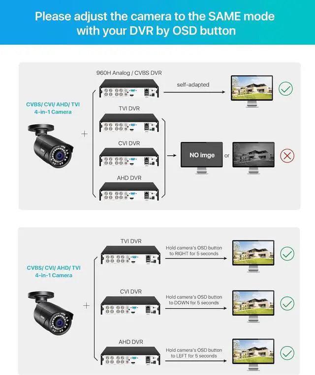 Alt view image 6 of 7 - Gadpiparty ZOSI 4 x 2MP 1080p 1920TVL Security Camera Outdoor Indoor (Hybrid 4-in-1 HD-CVI/TVI/AHD/960H Analog CVBS), 36PCS LEDs, 120ft Night Vision, 105°View Angle Surveillance CCTV Bullet Camera (B