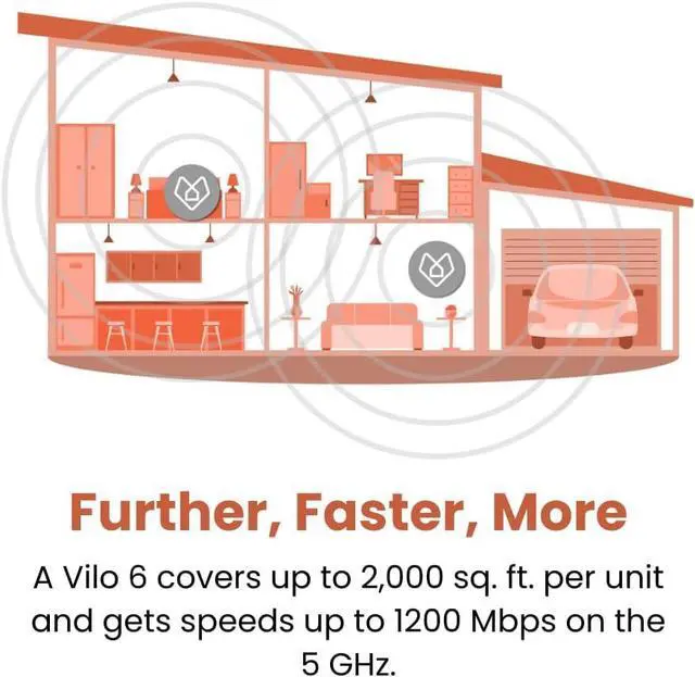 Vilo 6 Mesh Wi-Fi System Wi-Fi 6 AX1800 Coverage Up to 4,000 Sq Ft (2 ...