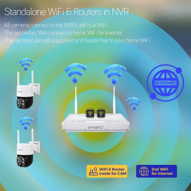 Alt view image 5 of 7 - xmartO [Night Color] 6-Cam 2K HD Wireless Solar Security Camera System with Starlight Color Night Vision, PTZ Control, Long Range WiFi6, Easy Mobile View, 0 Monthly Fee, 1TB HDD