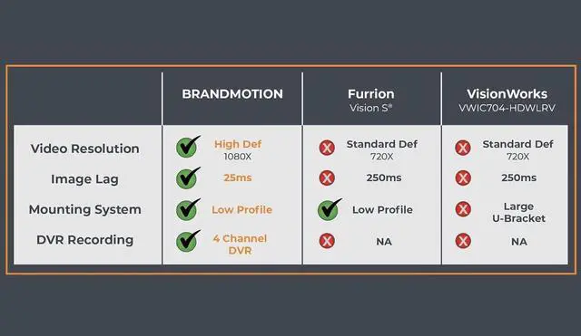 Alt view image 7 of 7 - Brandmotion Wireless Observation IR Camera System with 7 HD Monitor | ADHS-7810v2 Edge to Edge Image Mirror with Universal Compatibility