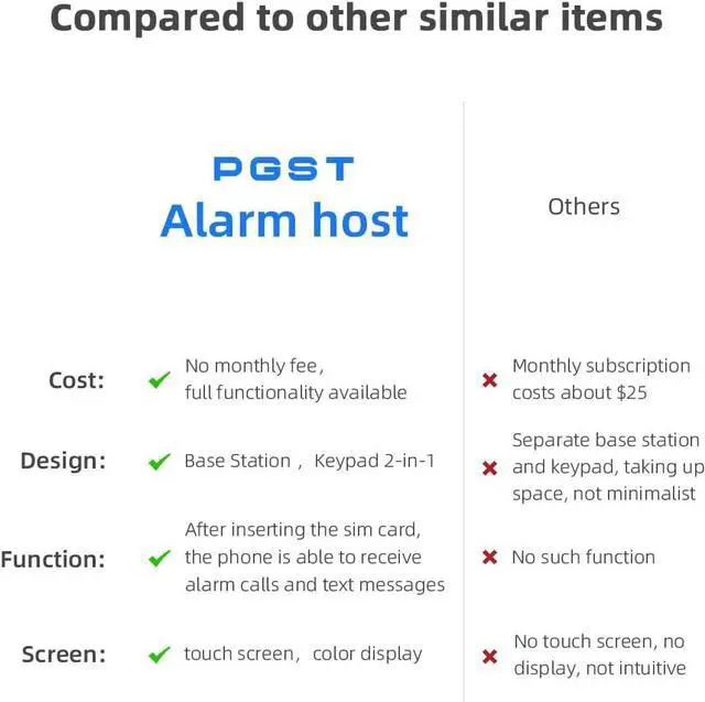 Alt view image 7 of 7 - Wireless Home Alarm System 24-Piece Kit, WiFi/4G Alarm System for Home Security with Phone APP Alert (Door Sensor,Siren,Remote, Motion Detector) for Home, Apartment, Compatible with Alexa